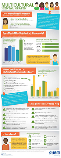 NAMI Multicultural Mental Health Infographic