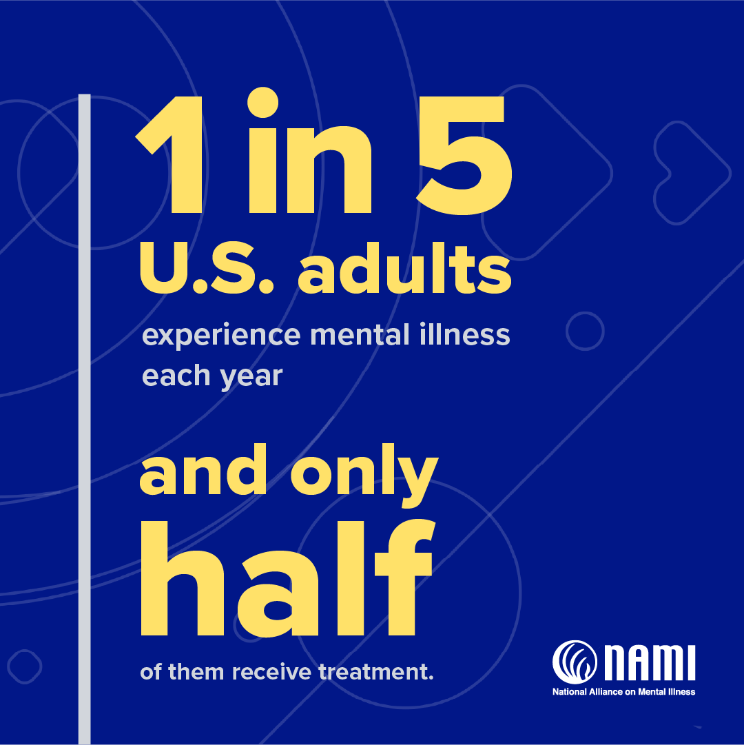 1 in 5 U.S. adults experience mental illness each year and only half of them receive treatment