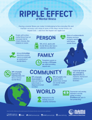 Ripple Effect