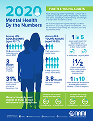 2020 Mental Health by the Numbers Youth infographic