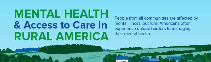 Mental Health in Rural America