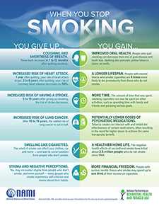 When You Stop Smoking Infographic