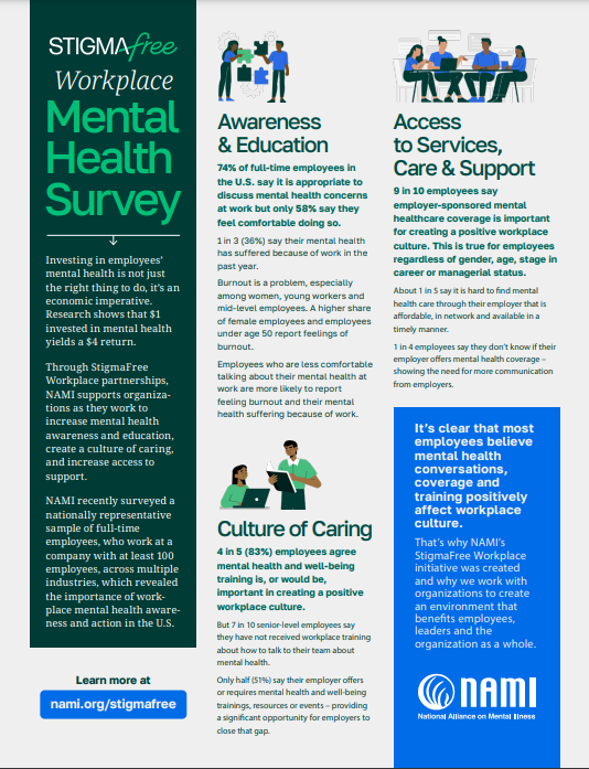 Infographic: The 2024 NAMI Workplace Mental Health Poll